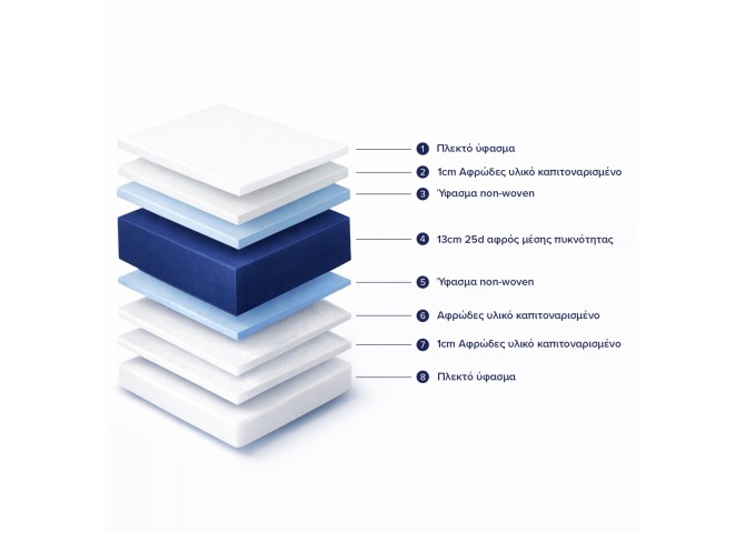 ΣΤΡΩΜΑ ΜΕ FOAM 90X190 HM374.01  (ROLL PACKING)