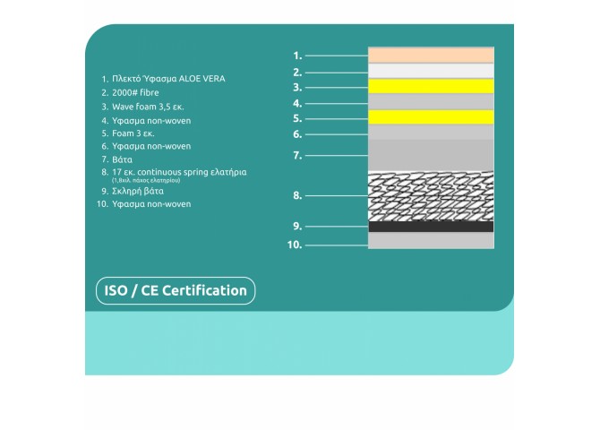 ΣΤΡΩΜΑ CONTINUOUS SPRING ΑΝΩΣΤΡΩΜΑ ALOE VERA 150X200 HM372.15 ΜΟΝΗΣ ΟΨΗΣ