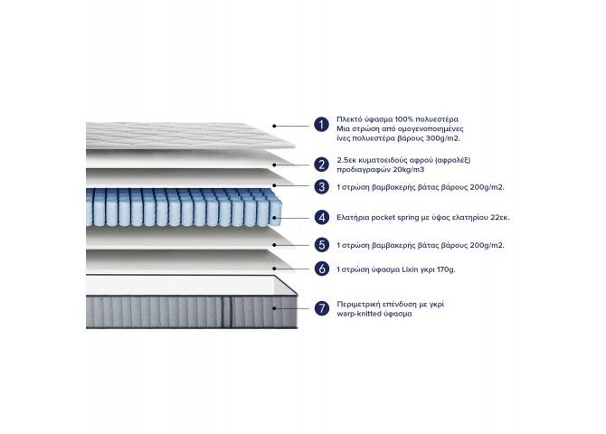 ΣΤΡΩΜΑ ΗΜΙΔΙΠΛΟ HYPNOTTICA HM748.02 POCKET SPRINGS--ΛΕΥΚΟ 120x200x25Υεκ.