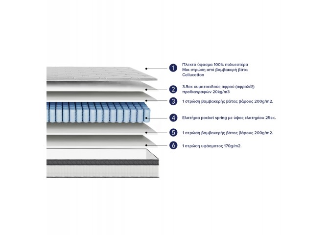 ΣΤΡΩΜΑ ΗΜΙΔΙΠΛΟ SILENTIUM HM749.02 POCKET SPRINGS--ΛΕΥΚΟ 120x200x30Υεκ.