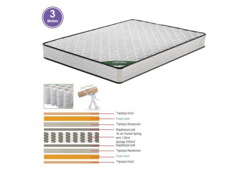 ΣΤΡΩΜΑ 160x200/20cm Pocket Spring Διπλής Όψης (Roll Pack)