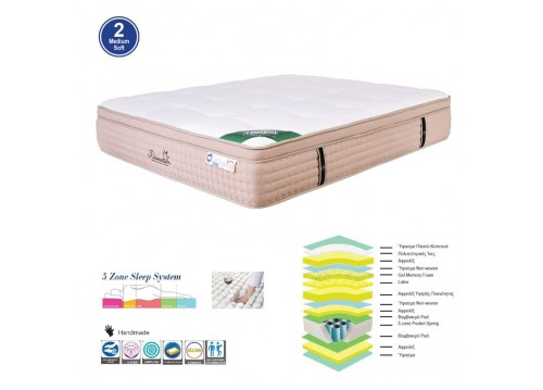 ΣΤΡΩΜΑ 160x200x(38/36)cm 5-Zone Pocket Spring+Gel Memory Foam+Latex