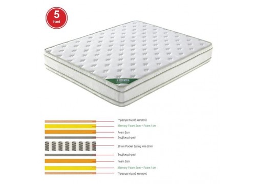 ΣΤΡΩΜΑ 160x200/28cm Pocket Spring+Memory Foam Διπλής Όψης