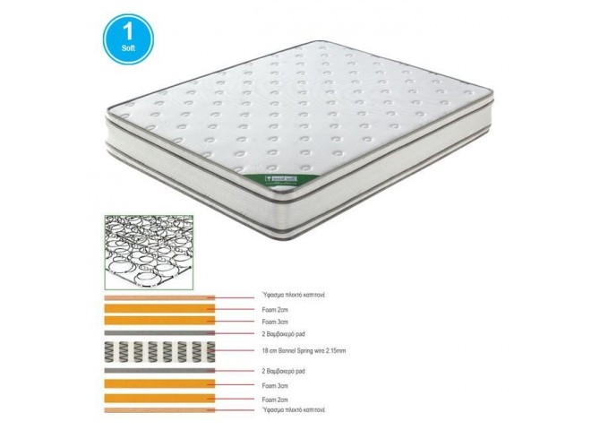 ΣΤΡΩΜΑ 140x190/28cm Bonnell Spring+Foam Διπλής Όψης