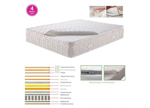 ΣΤΡΩΜΑ Ανώστρωμα Αφαιρούμενο Memory Foam/Pocket Spring