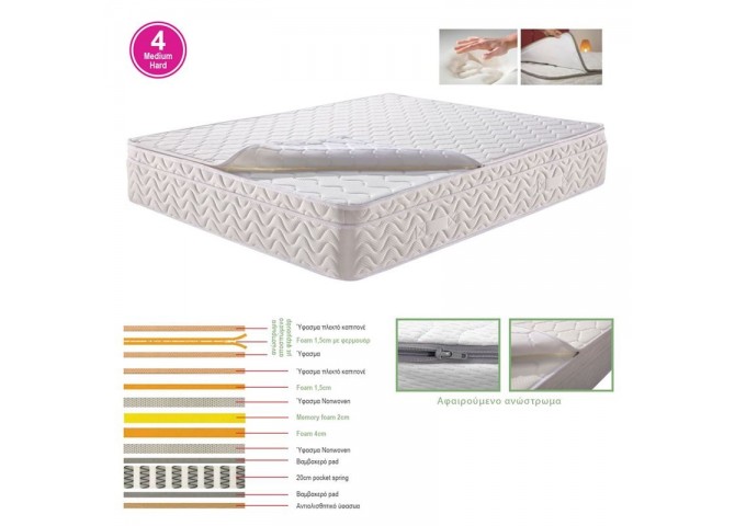 ΣΤΡΩΜΑ Ανώστρωμα Αφαιρούμενο Memory Foam/Pocket Spring