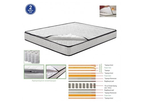 ΣΤΡΩΜΑ Ανώστρωμα Αφαιρούμενο Pocket Spring Διπλής Όψης
