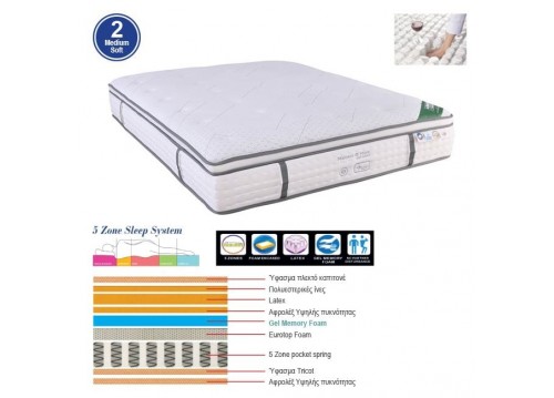 ΣΤΡΩΜΑ Pocket Spring 5-Zone Gel Memory Foam + Latex, Μονής Όψης