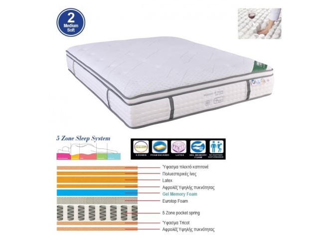 ΣΤΡΩΜΑ Pocket Spring 5-Zone Gel Memory Foam + Latex, Μονής Όψης
