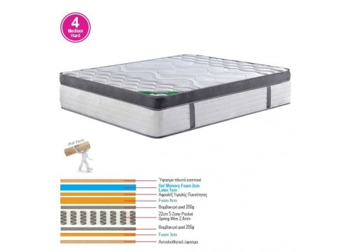 ΣΤΡΩΜΑ Pocket Spring 5-Zone Gel Memory Foam+Latex, Διπλής Όψης και Αίσθησης (Roll Pack)