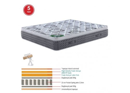 ΣΤΡΩΜΑ Pocket Spring + Ανώστρωμα Μονής Όψης (Roll Pack)