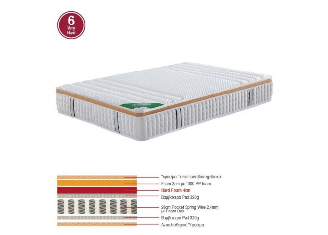 ΣΤΡΩΜΑ Pocket Spring Μονής Όψης Σκληρό