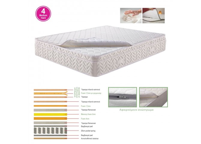 ΣΤΡΩΜΑ Ανώστρωμα Αφαιρούμενο Memory Foam/Pocket Spring