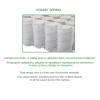 ΣΤΡΩΜΑ Ανώστρωμα Αφαιρούμενο Memory Foam/Pocket Spring