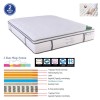 ΣΤΡΩΜΑ Pocket Spring 5-Zone Gel Memory Foam + Latex, Μονής Όψης