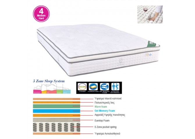 ΣΤΡΩΜΑ Pocket Spring 5-Zone, Gel Memory Foam, Μονής Όψης