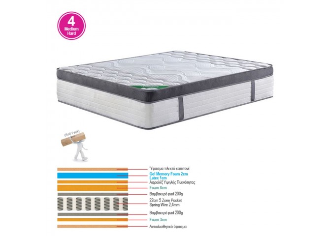 ΣΤΡΩΜΑ Pocket Spring 5-Zone Gel Memory Foam+Latex, Διπλής Όψης και Αίσθησης (Roll Pack)