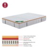 ΣΤΡΩΜΑ Pocket Spring Μονής Όψης Σκληρό